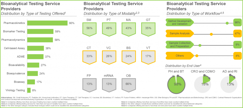 Bioanalytical Testing Services Market-IMG3