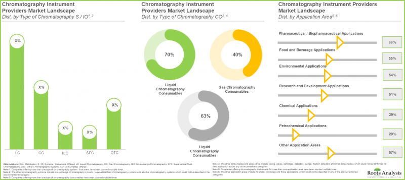 Chromatography Market-IMG1
