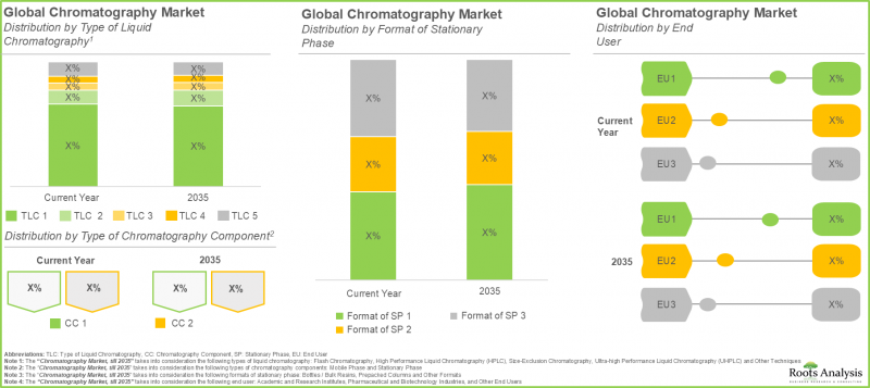 Chromatography Market-IMG3