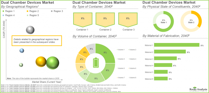 Global Dual Chamber Devices Market-IMG3