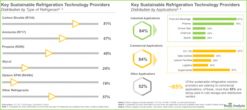 Sustainable Refrigeration Technology Market-IMG1