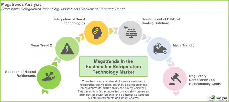 Sustainable Refrigeration Technology Market-IMG2