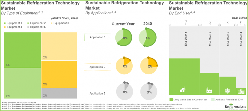 Sustainable Refrigeration Technology Market-IMG3