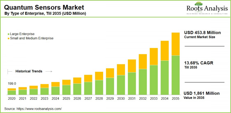 Quantum Sensors Market-IMG1