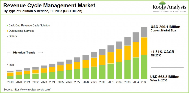 Revenue Cycle Management Market-IMG1