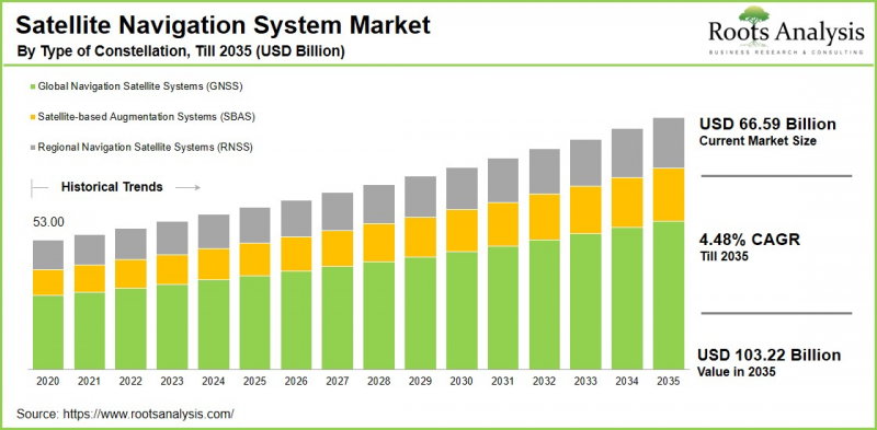 Satellite Navigation System Market-IMG1