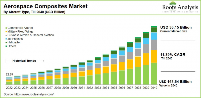 Aerospace Composites Market-IMG1