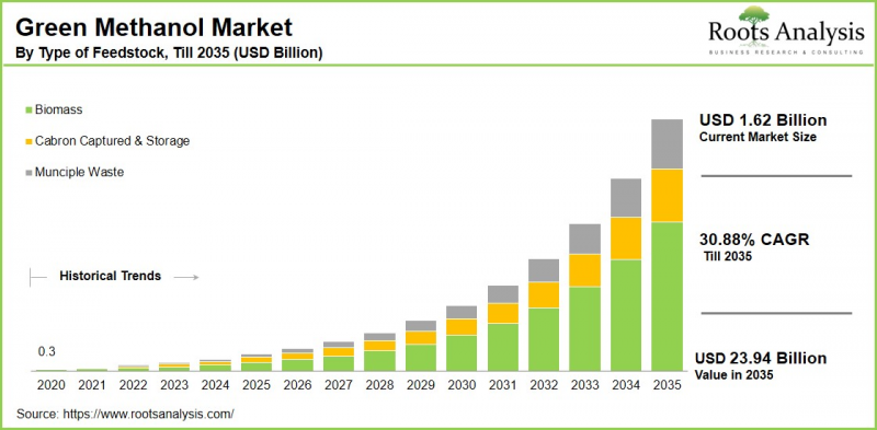 Green Methanol Market-IMG1