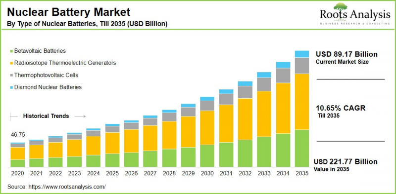 Nuclear Battery Market-IMG1