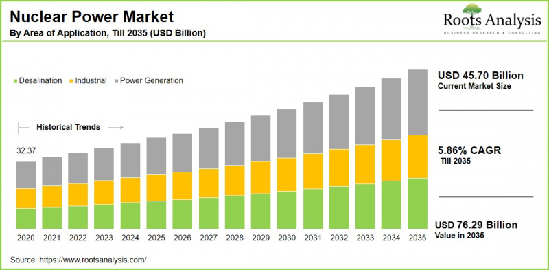 Nuclear Power Market-IMG1