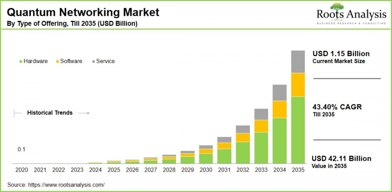 Quantum Networking Market-IMG1
