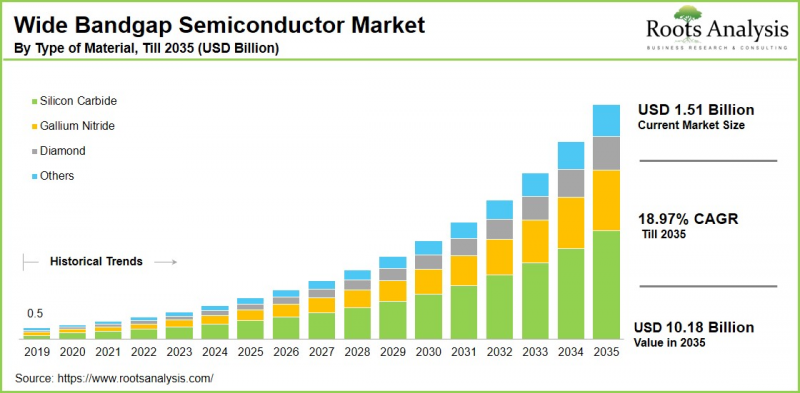 Wide Bandgap Semiconductors Market-IMG1