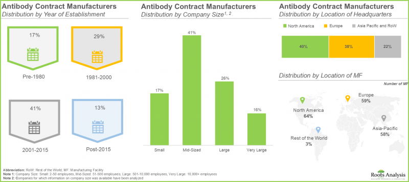 Antibody Contract Manufacturing Market-IMG1
