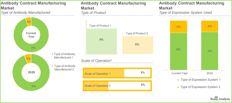 Antibody Contract Manufacturing Market-IMG2