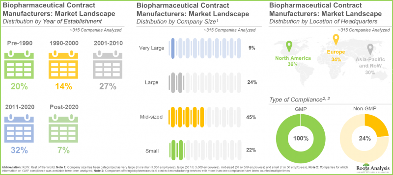 Biologics Contract Manufacturing Market-IMG1