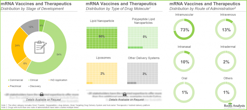 mRNA Vaccine and Therapeutics Market-IMG1