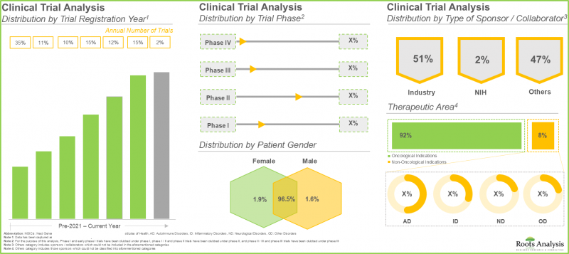 Next Generation Immune Checkpoint Inhibitors Market-IMG2