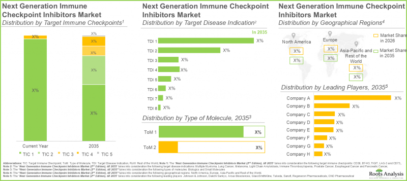 Next Generation Immune Checkpoint Inhibitors Market-IMG3
