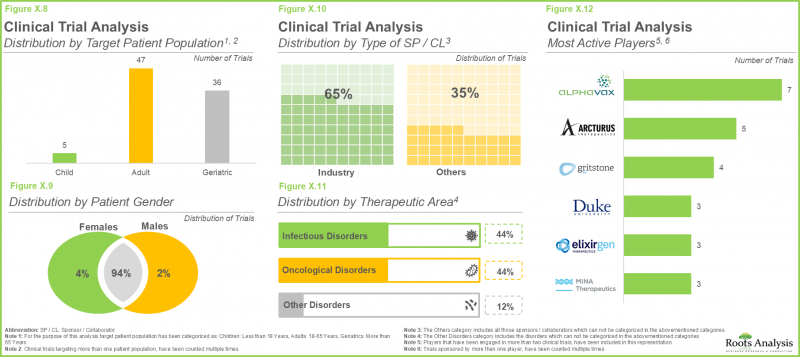 Next Generation RNA Therapeutics Market-IMG2