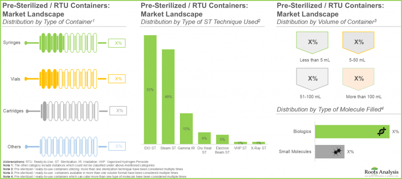 Ready to Use Pharmaceutical Packaging Market-IMG1