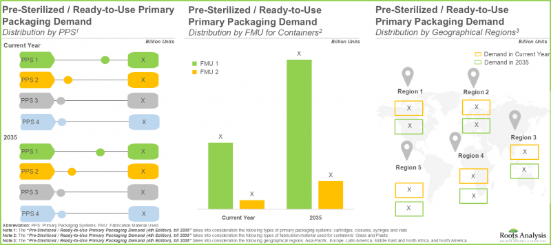Ready to Use Pharmaceutical Packaging Market-IMG2