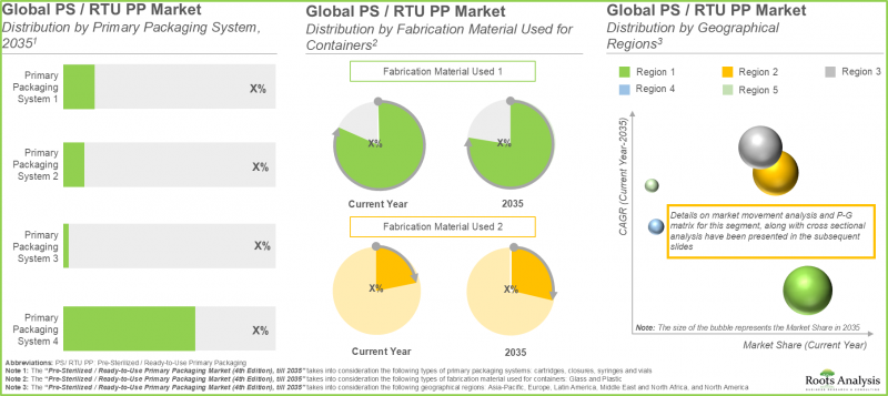 Ready to Use Pharmaceutical Packaging Market-IMG3