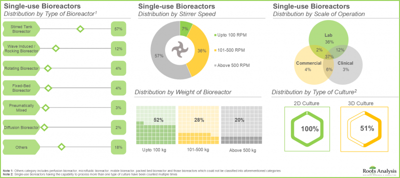 Single Use Bioreactors Market-IMG1