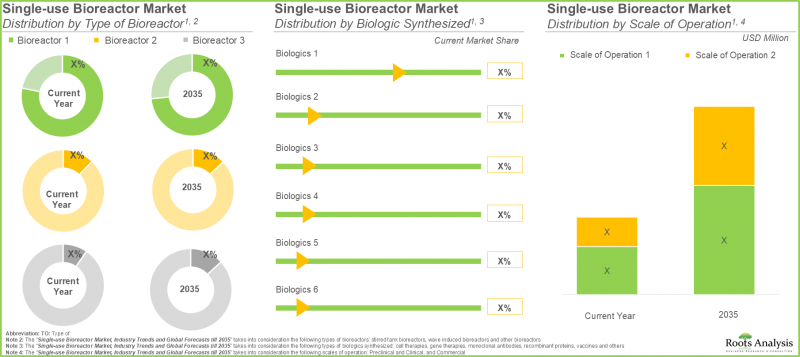 Single Use Bioreactors Market-IMG3
