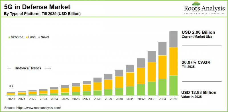 5G in Defense Market-IMG1