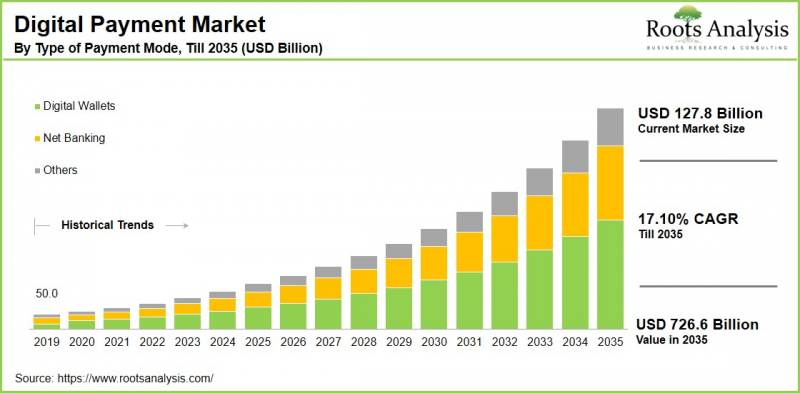 Digital Payment Market-IMG1