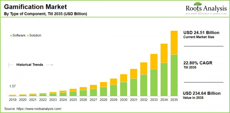 Gamification Market-IMG1