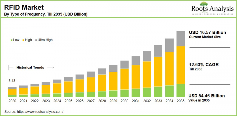 RFID Market-IMG1
