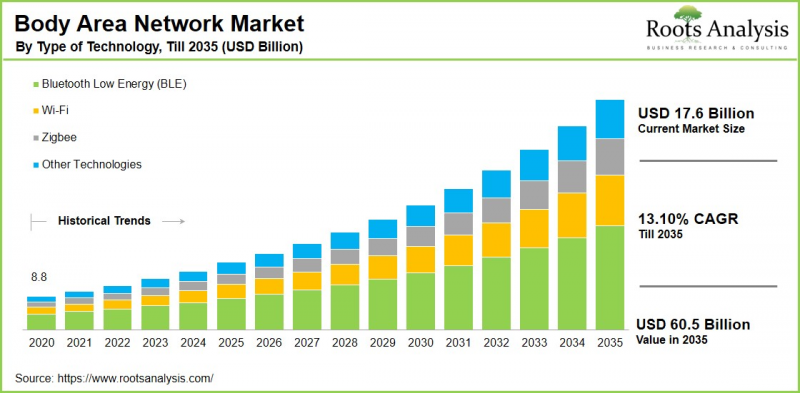 Body Area Network Market-IMG1