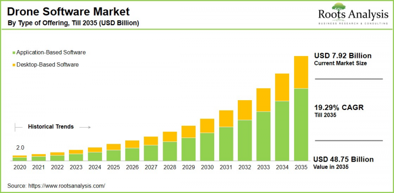 Drone Software Market-IMG1
