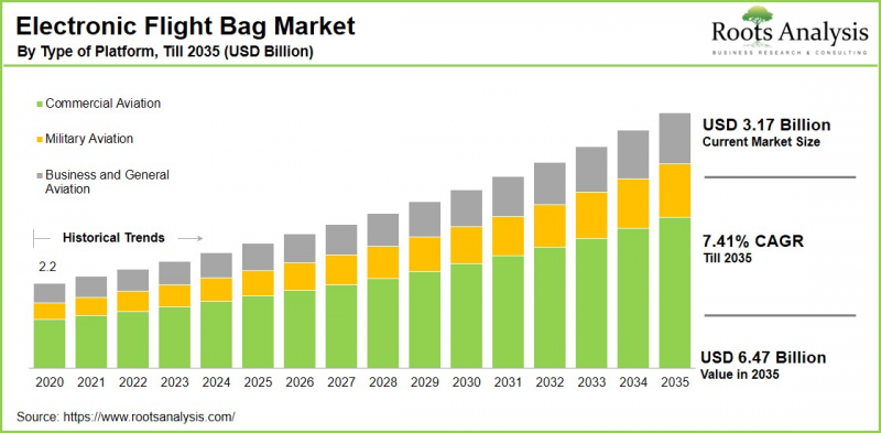 Electronic Flight Bag Market-IMG1