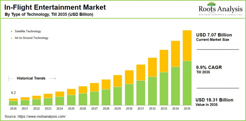 In-flight Entertainment and Connectivity Market-IMG1