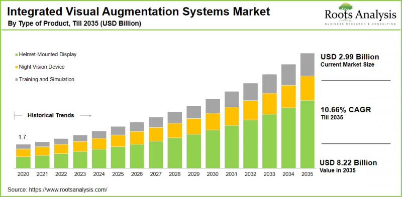 Integrated Visual Augmentation Systems Market-IMG1