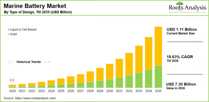 Marine Battery Market-IMG1
