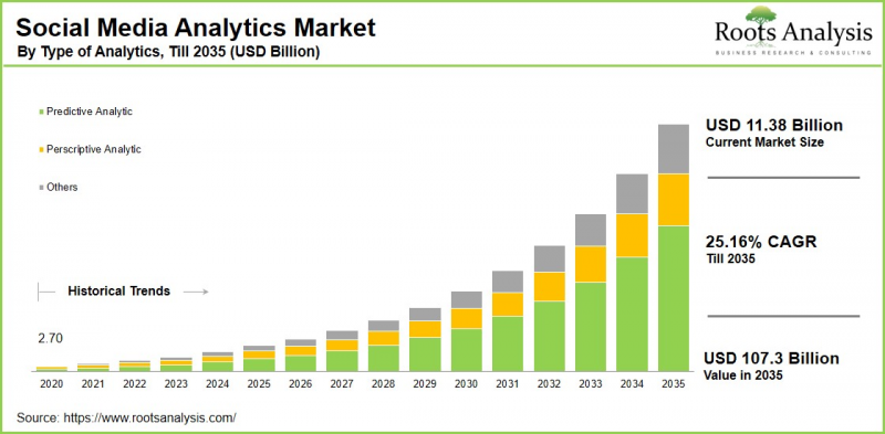 Social Media Analytics Market-IMG1