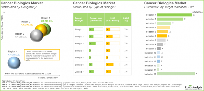 Cancer Biologics Market-IMG1