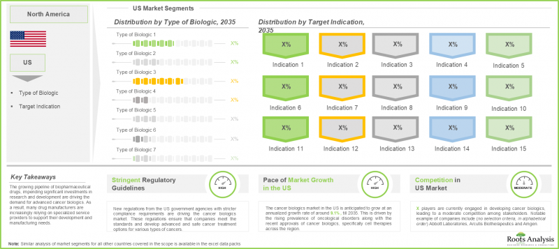 Cancer Biologics Market-IMG2