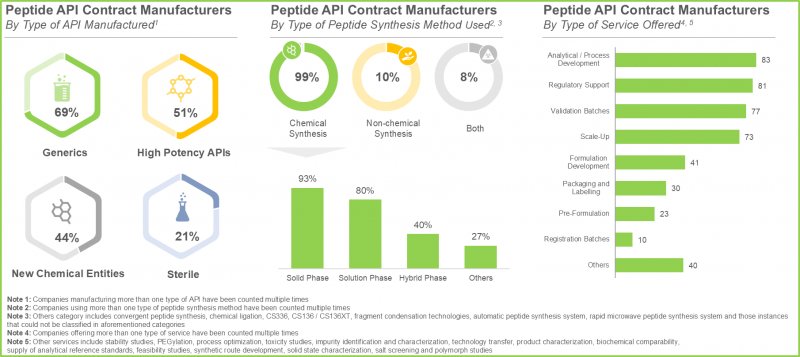 Peptide Synthesis Market-IMG1