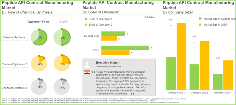 Peptide Synthesis Market-IMG3