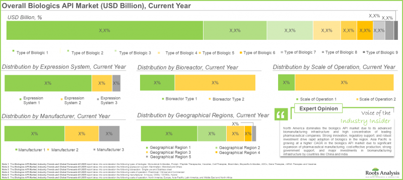 Biologics API Market-IMG1
