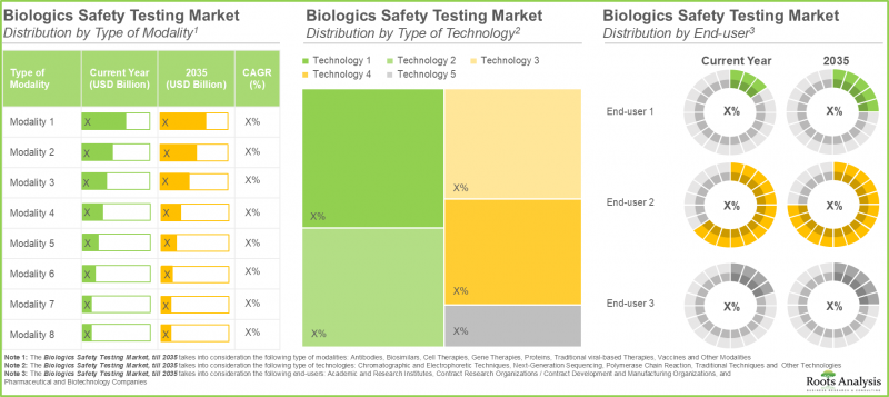 Biologics Safety Testing Market-IMG3