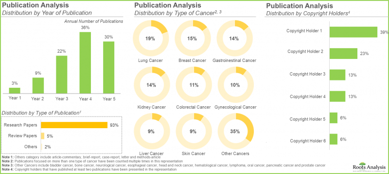 Cancer Biomarkers Market-IMG2
