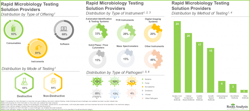 Rapid Microbiology Testing Solutions Market-IMG1