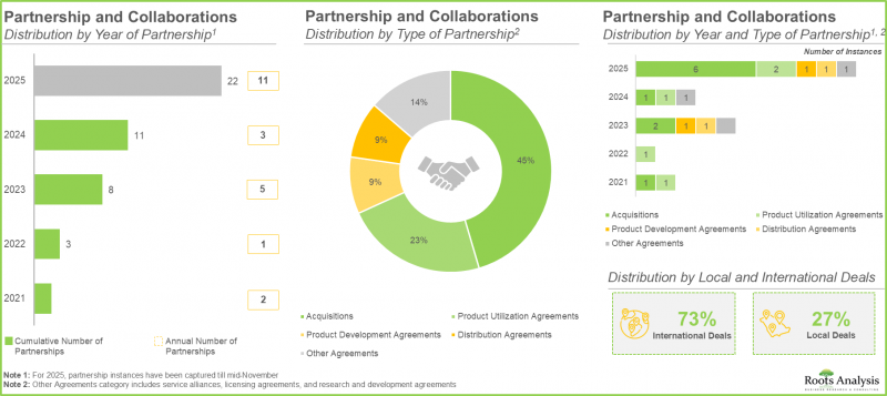 Rapid Microbiology Testing Solutions Market-IMG2