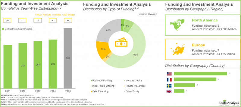 Rapid Microbiology Testing Solutions Market-IMG3
