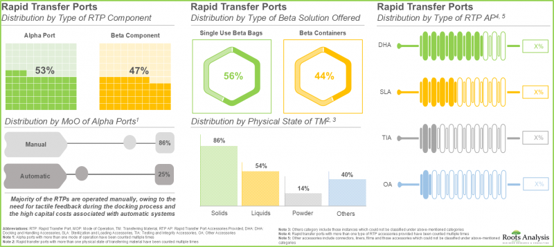 Rapid Transfer Port Market-IMG1